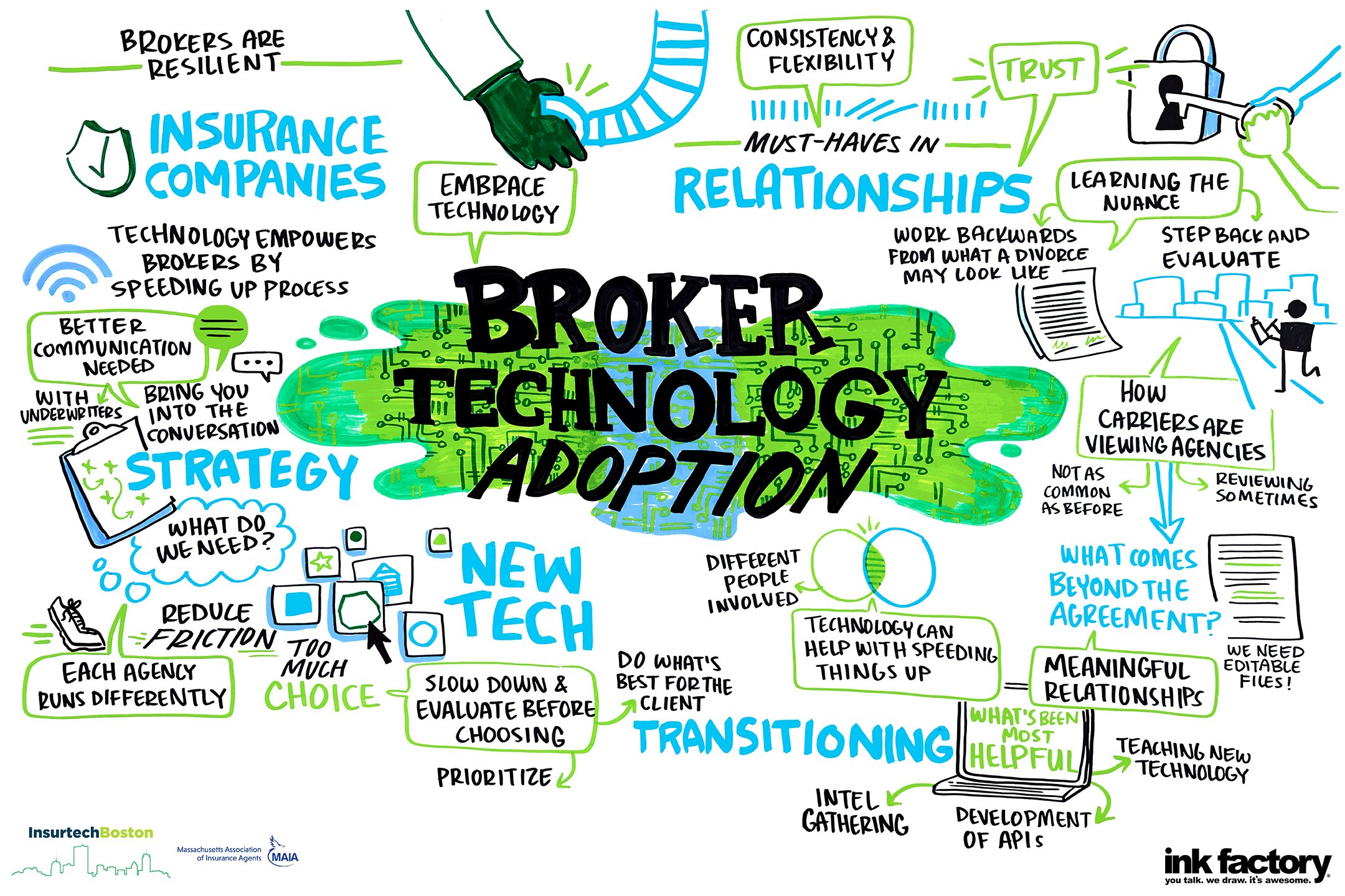 Broker Technology Adoption Illustration